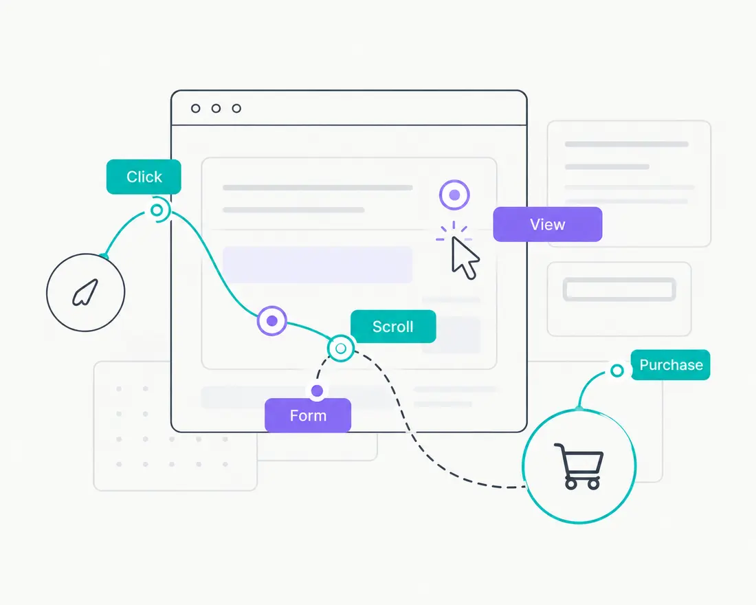Event collection illustration: clicks, views and a path to purchase. Purchases require server verification.